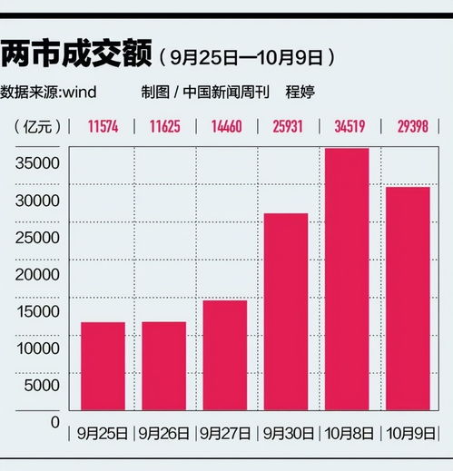 A股大調(diào)整 意料之外還是資本管理的必然？