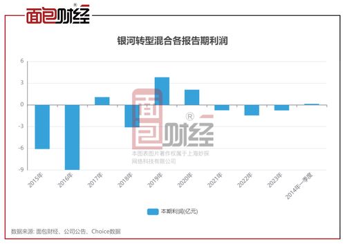 銀河基金旗下多只產(chǎn)品累虧超30%，投資者權(quán)益亟待保障
