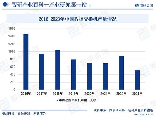 2024年中國程控交換機(jī)行業(yè)市場動態(tài)分析、發(fā)展方向及投資前景研究報告