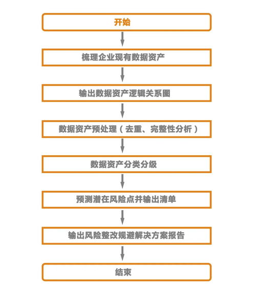 干貨分享丨企業戰略化發展的三大重點 數據資產管理、資本管理與戰略發展